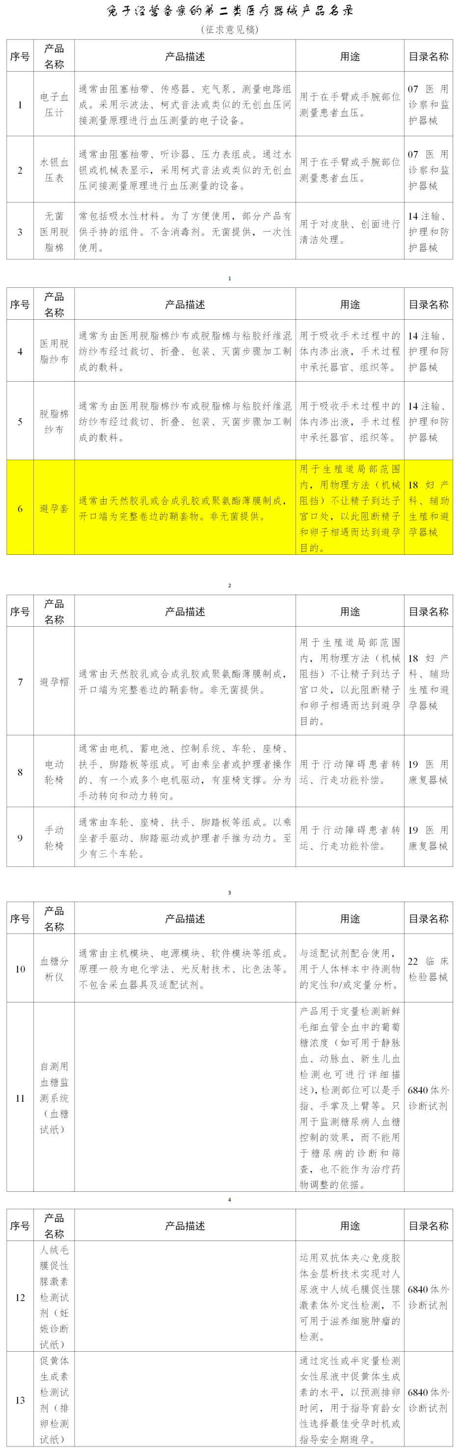 好消息！避孕套有望無需備案即可經(jīng)營(圖4)