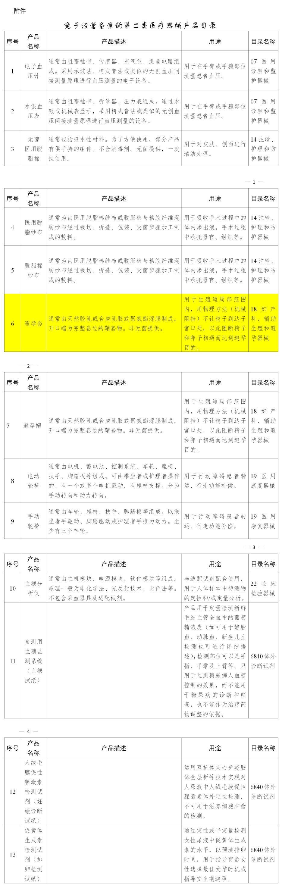 賣避孕套不用備案啦！(圖2)