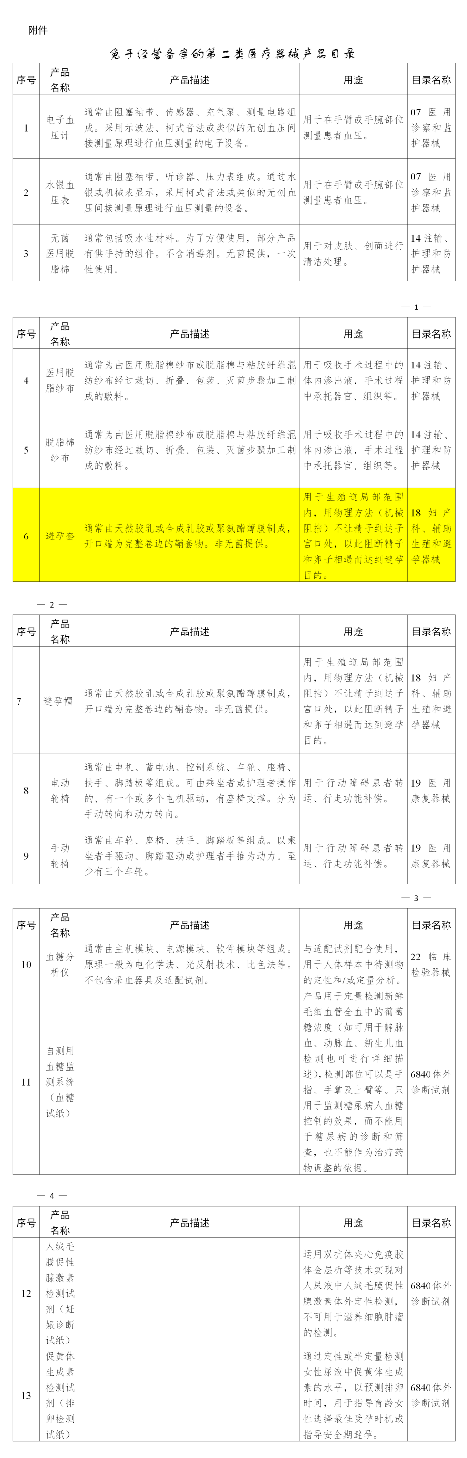 避孕套，不引人關注的高利潤產品！(圖5)